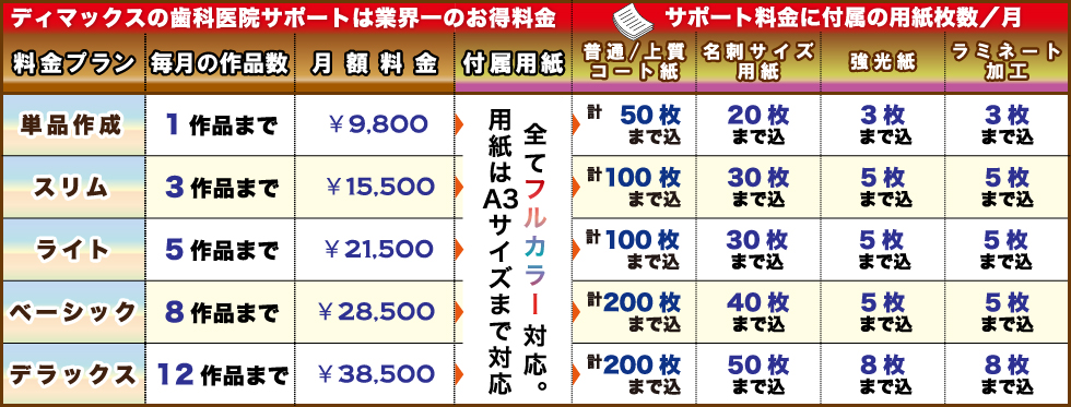 ディマックスサポート月額料金
