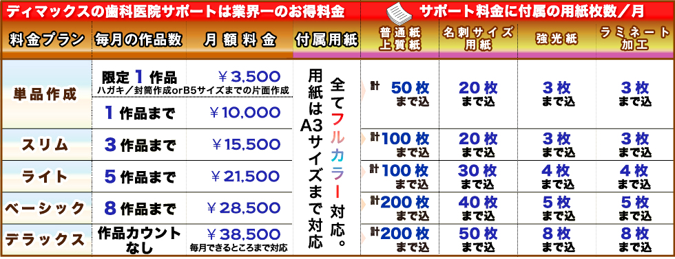 ディマックスサポート月額料金