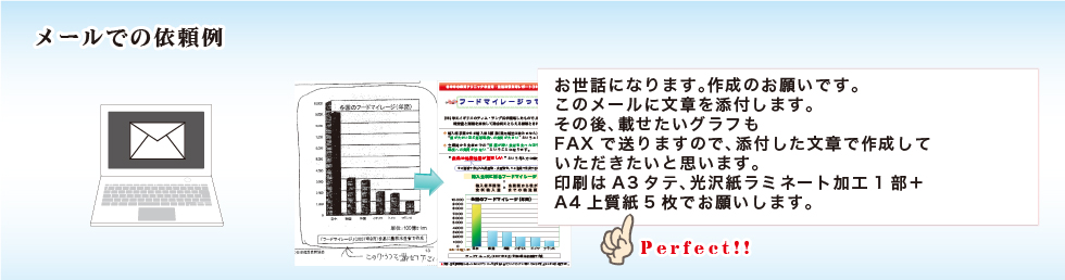 依頼方法