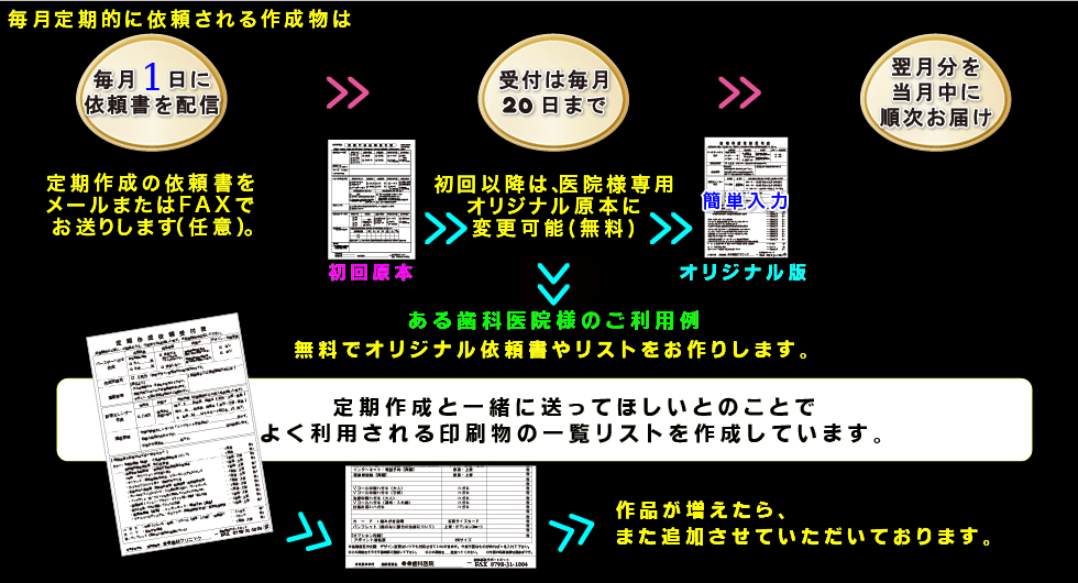 定期作成サービス3